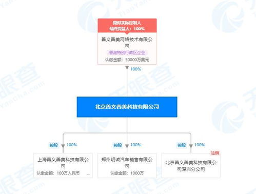 人人車關(guān)聯(lián)公司被列為被執(zhí)行人，金額超1500萬(wàn)涉及計(jì)算機(jī)軟件開(kāi)發(fā)