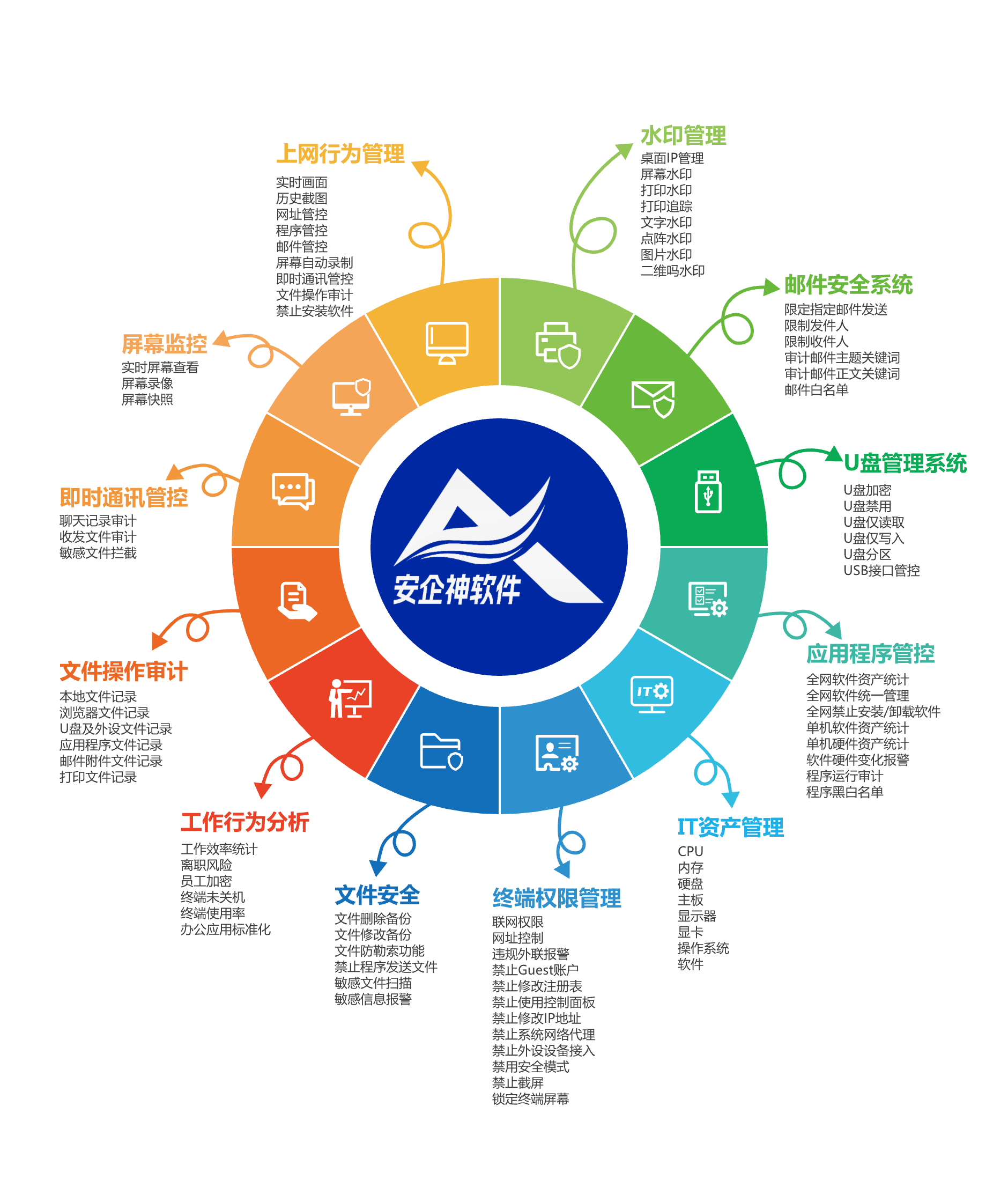 筑牢數據安全防線 兩款專業級禁止涉密電腦插入U盤軟件深度評測